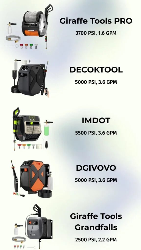 Giraffe Tools Grandfalls PRO Wall Mount Setup Details