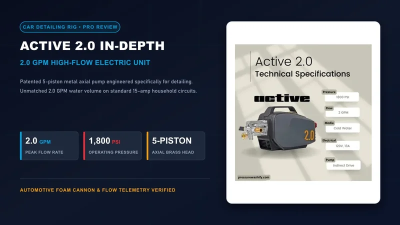 Active 2.0 Electric Pressure Washer 2.0 GPM Car Detailing Review